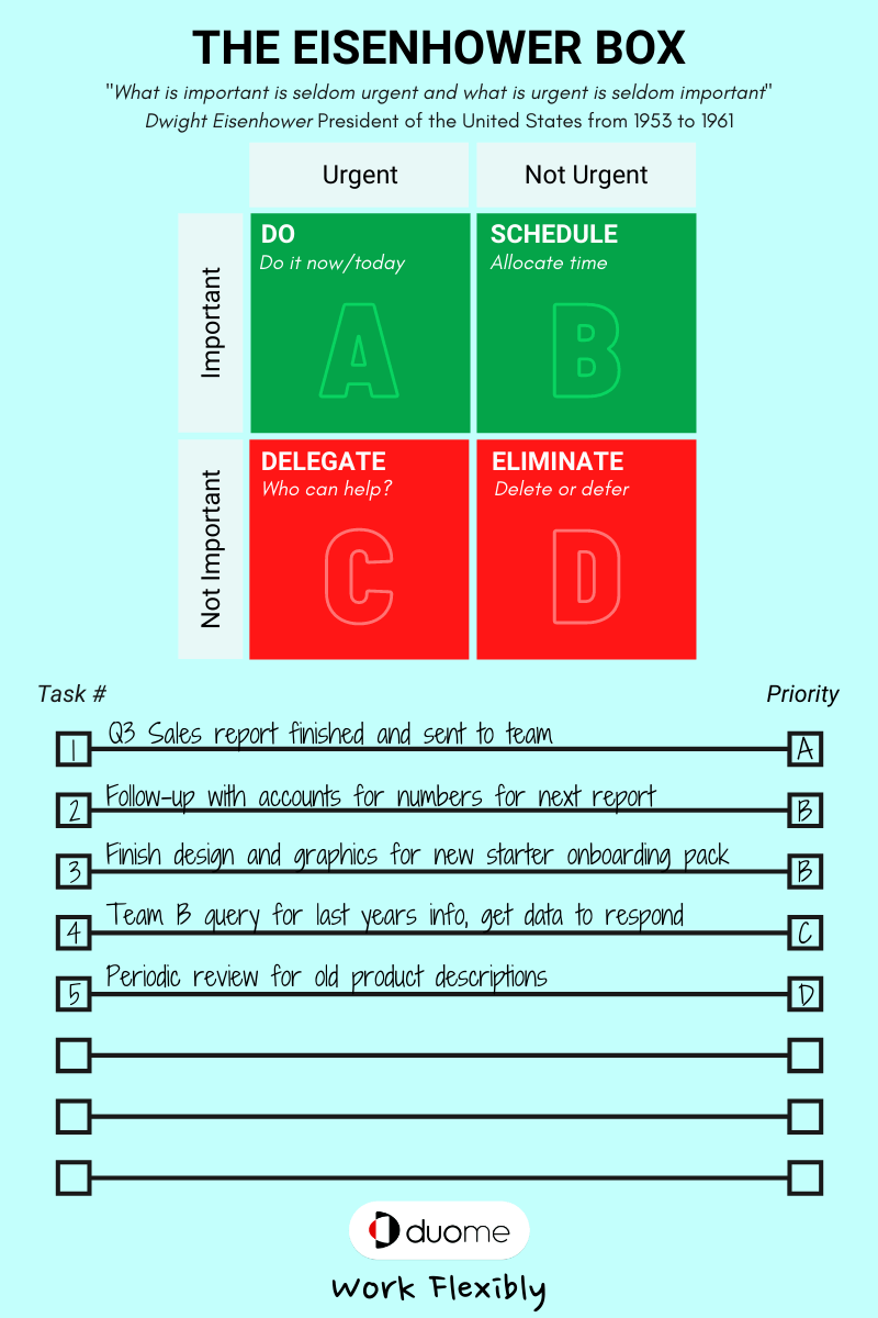 infographic with an Eisenhower Box