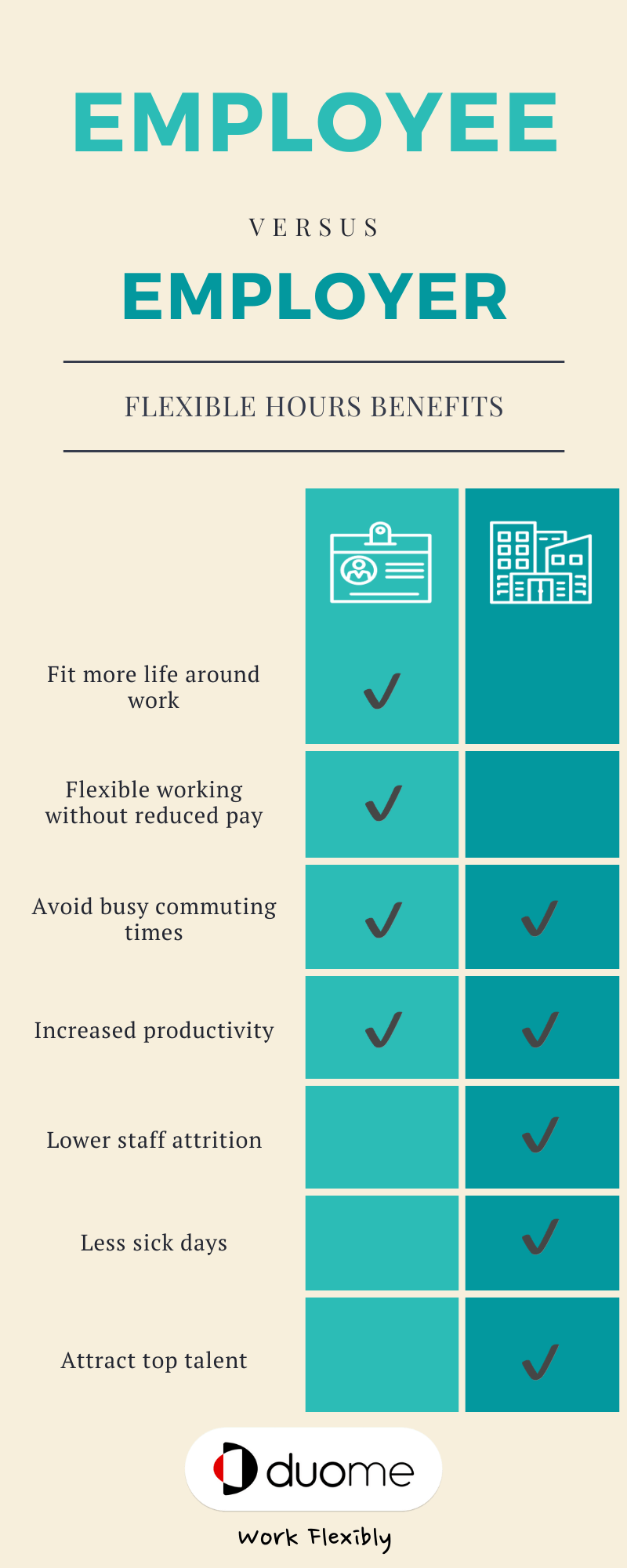 Employee vs employer flexible working hours benefits