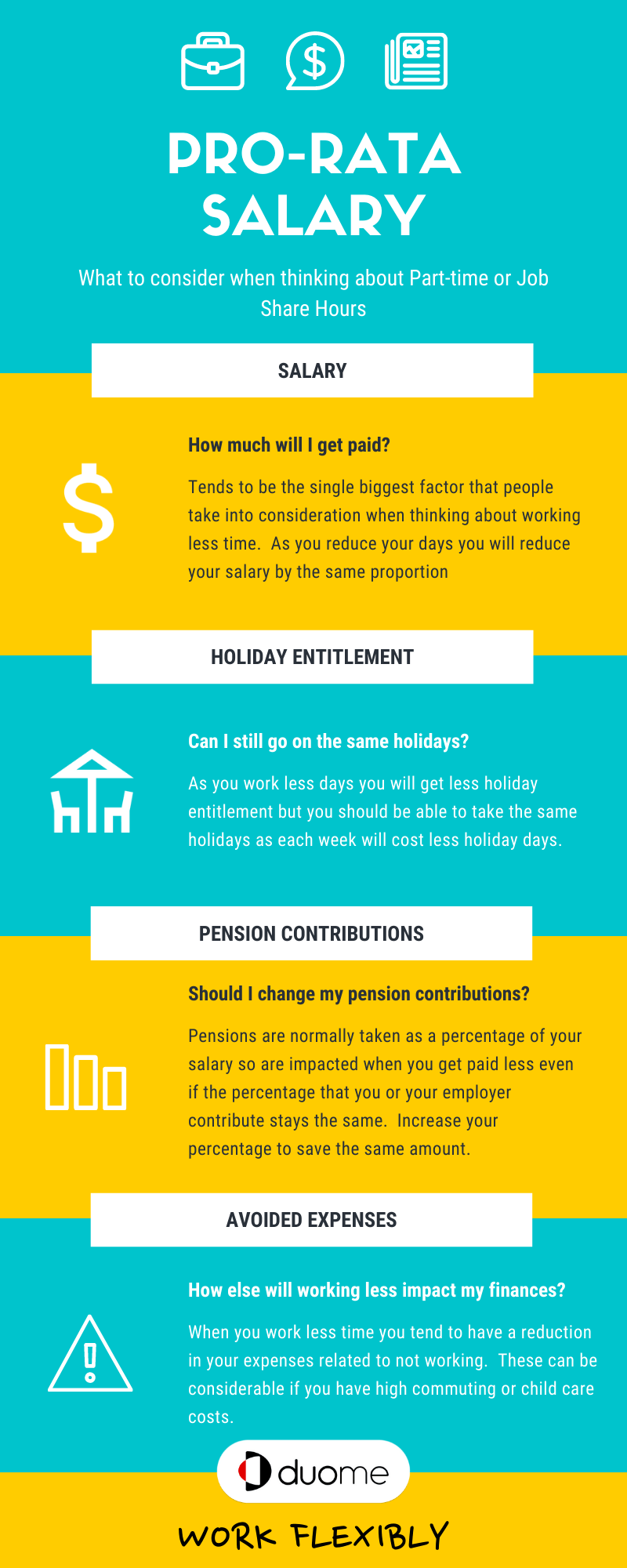 Pro-rata salary infographic