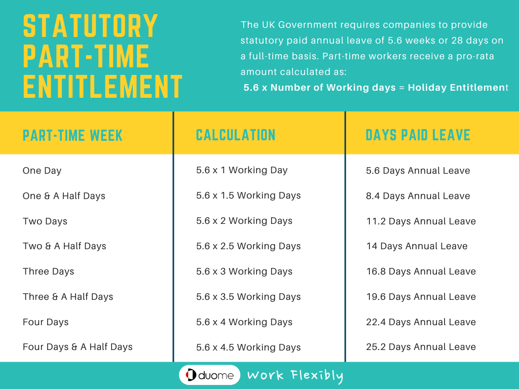 holiday entitlement for part time workers including bank holidays