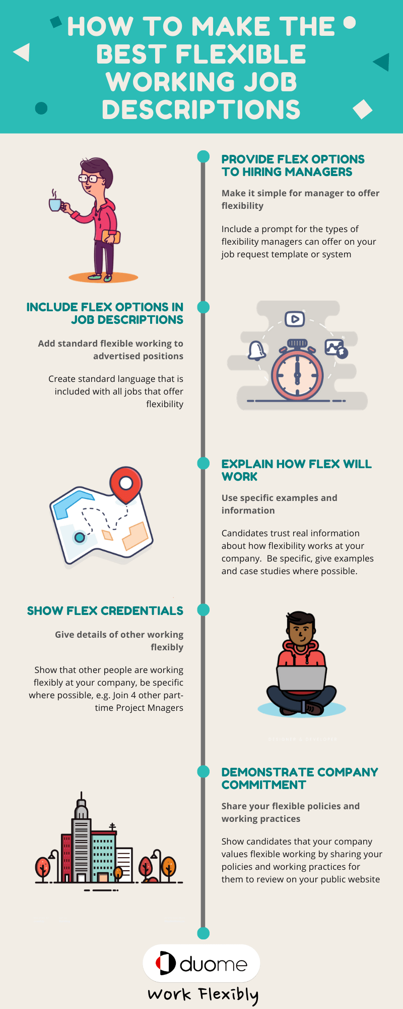 how to make the best flexible working job descriptions infographic