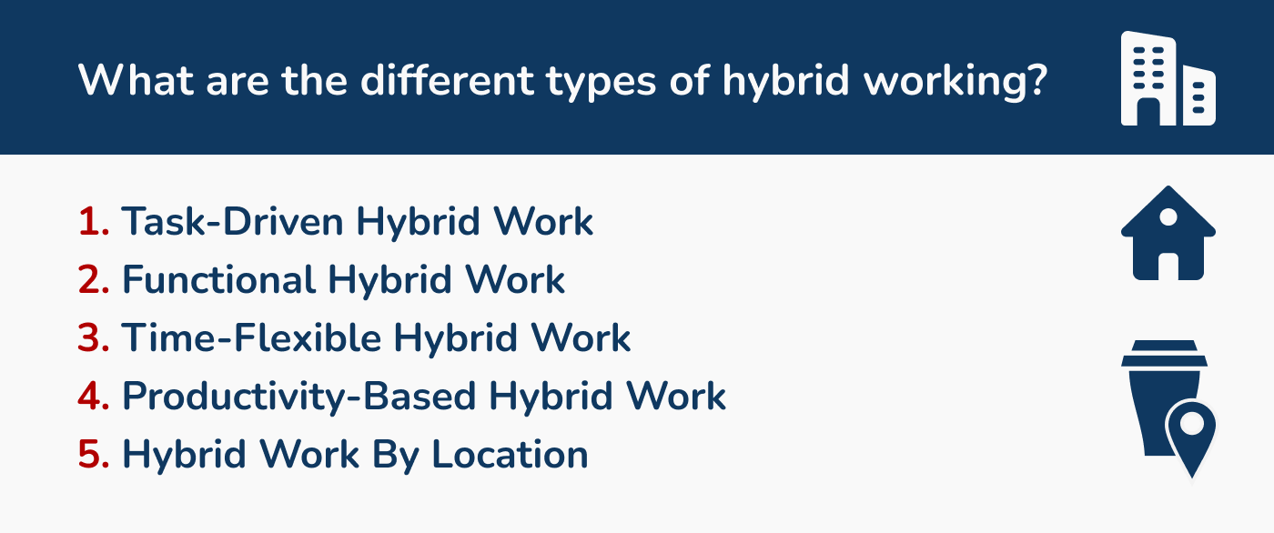what are the different types of hybriod working infographic