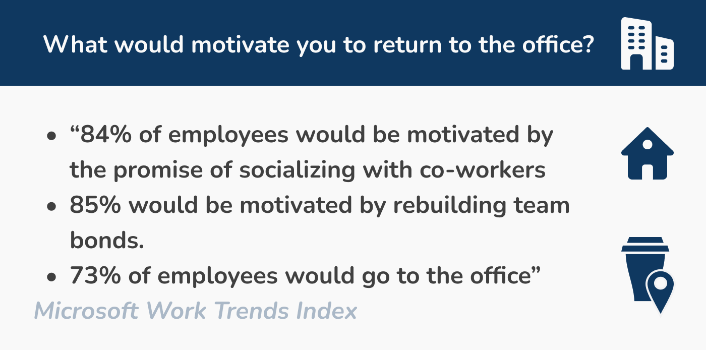 What would motivate you to return to the office
